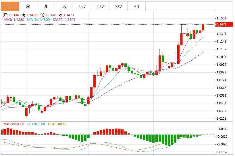 美元指数维持低位震荡,聚焦本周G20财长会议(图2) 美元指数维持低位震荡,聚焦本周G20财长会议(图2)