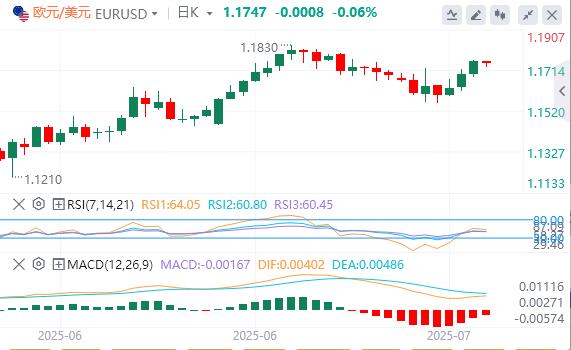 美国与日本达成贸易协议,市场情绪有所缓和(图1) 美国与日本达成贸易协议,市场情绪有所缓和(图1)