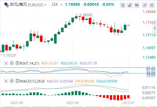 Trump and Powells dispute escalates, the dollar is difficult to rise(图1) Trump and Powells dispute escalates, the dollar is difficult to rise(图1)