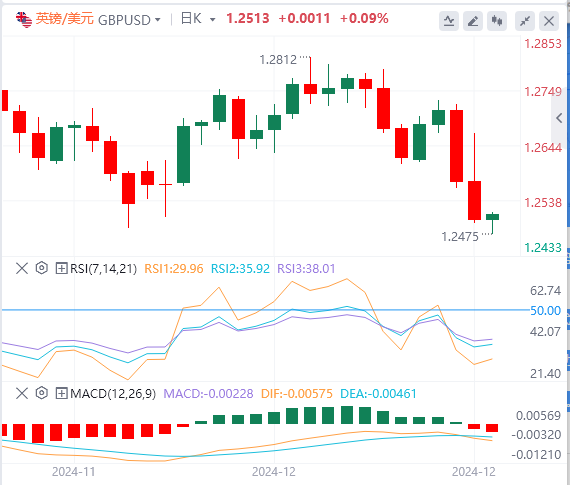 The dollar rally triggered by the Feds decision has paused, and PCE is expected to help the strong dollar(图2) The dollar rally triggered by the Feds decision has paused, and PCE is expected to help the strong dollar(图2)
