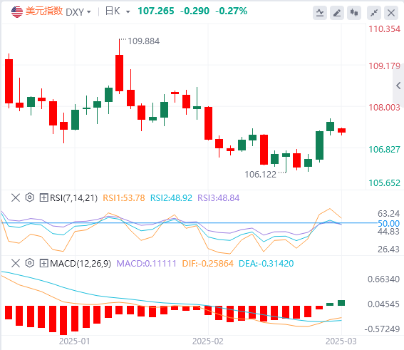 XM外汇分析:特朗普关税落地在即 镑美交易驱动转变,利差影响退居次席(图1) XM外汇分析:特朗普关税落地在即 镑美交易驱动转变,利差影响退居次席(图1)