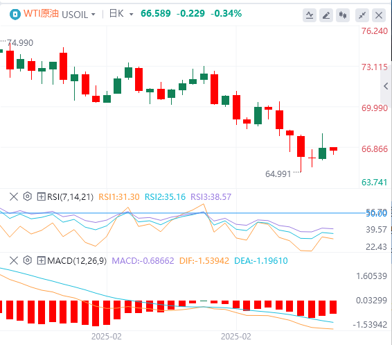 XM Forex-Analyse: Nichtlandwirtschaftliche Daten sind leicht schlechter, der US-Dollar-Index fiel, aber Powells Geduld bleibt unverändert!(图5)