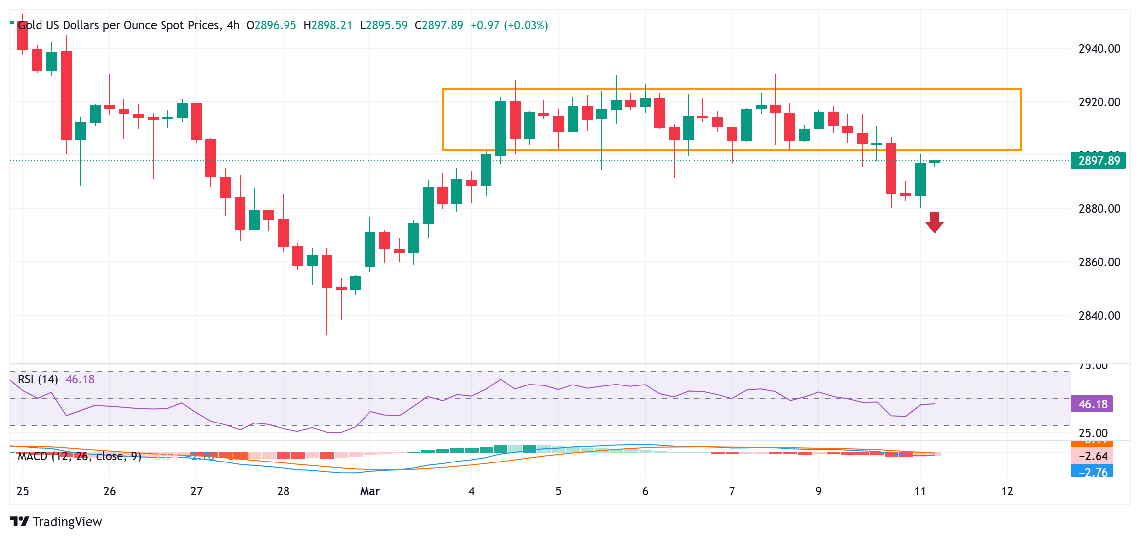 Цены на золото частично восстановились после падения в понедельник на фоне опасе