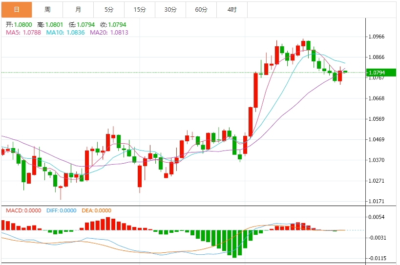 Глобальные торговые опасения усиливаются, доллар США может упасть в квартале, а рынок вступит в несельскохозяйственную неделю на этой неделе(图2) Глобальные торговые опасения усиливаются, доллар США может упасть в квартале, а рынок вступит в несельскохозяйственную неделю на этой неделе(图2)